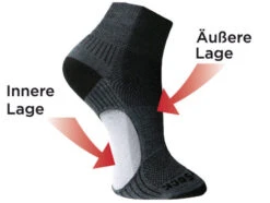 Sport Way Store -Sport Way Store Socke offenText 600x451 a37d8c77 dc9d 42f8 a46d e2804e0d129f